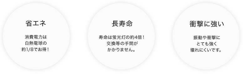 省エネ消費電力は白熱電球の約1/8でお得！長寿命寿命は蛍光灯の約4倍！交換等の手間がかかりません。衝撃に強い振動や衝撃にとても強く壊れにくいです。